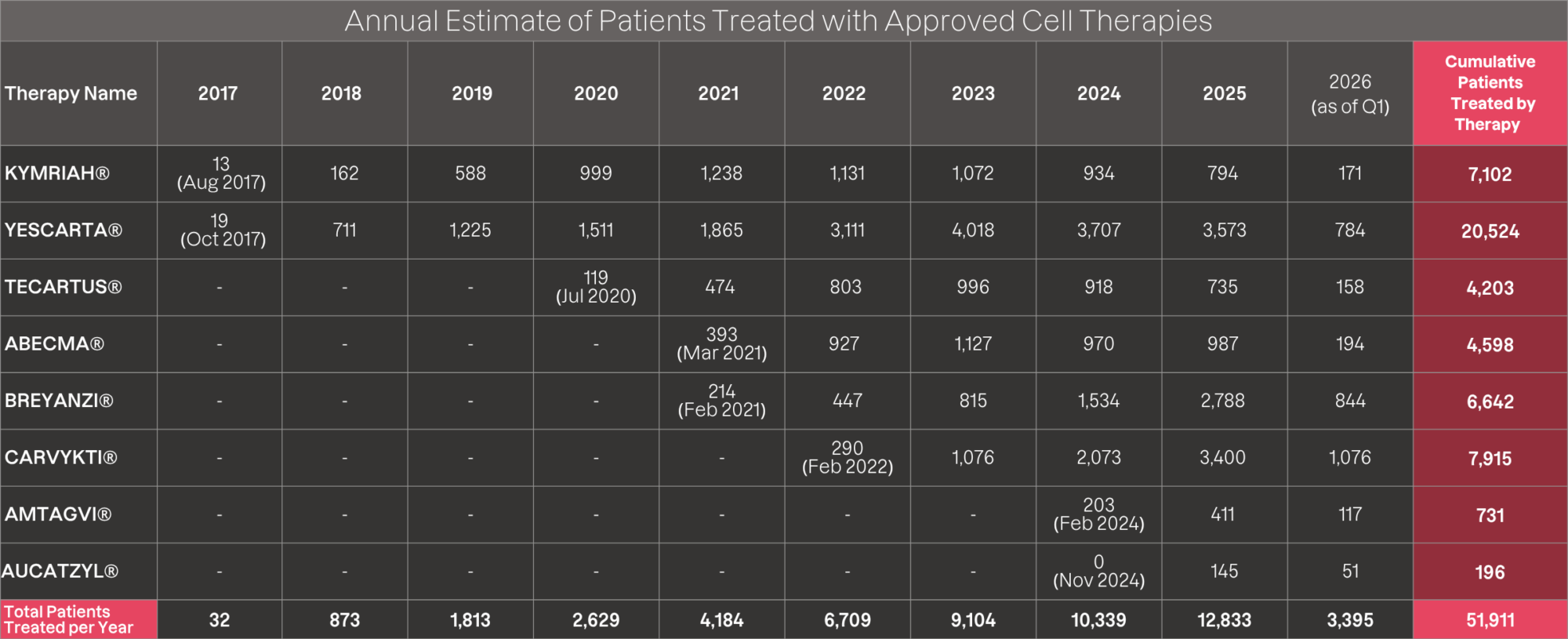 Patient Access Tracker | Oribiotech Ltd